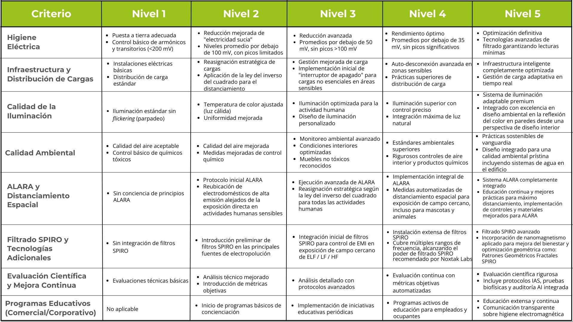 Level 1 (3)